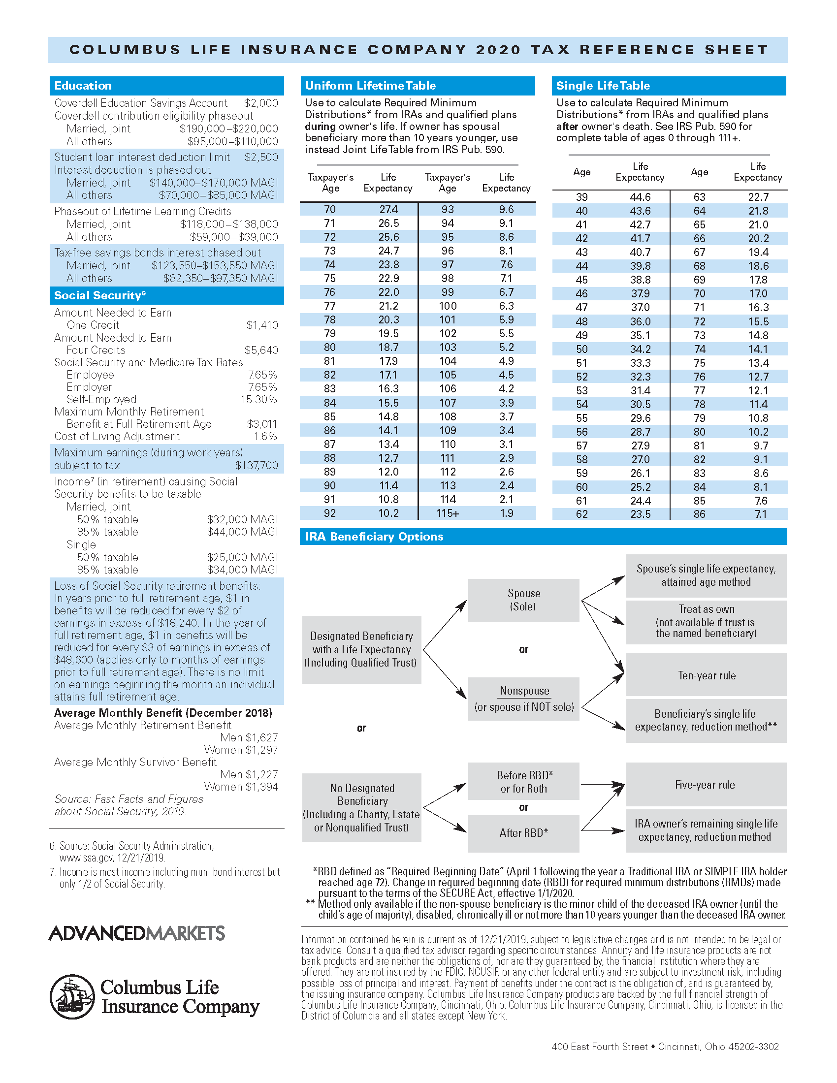 2020 Tax Reference Sheet Clarus Wealth 2020 Tax Reference Sheet Clarus Wealth